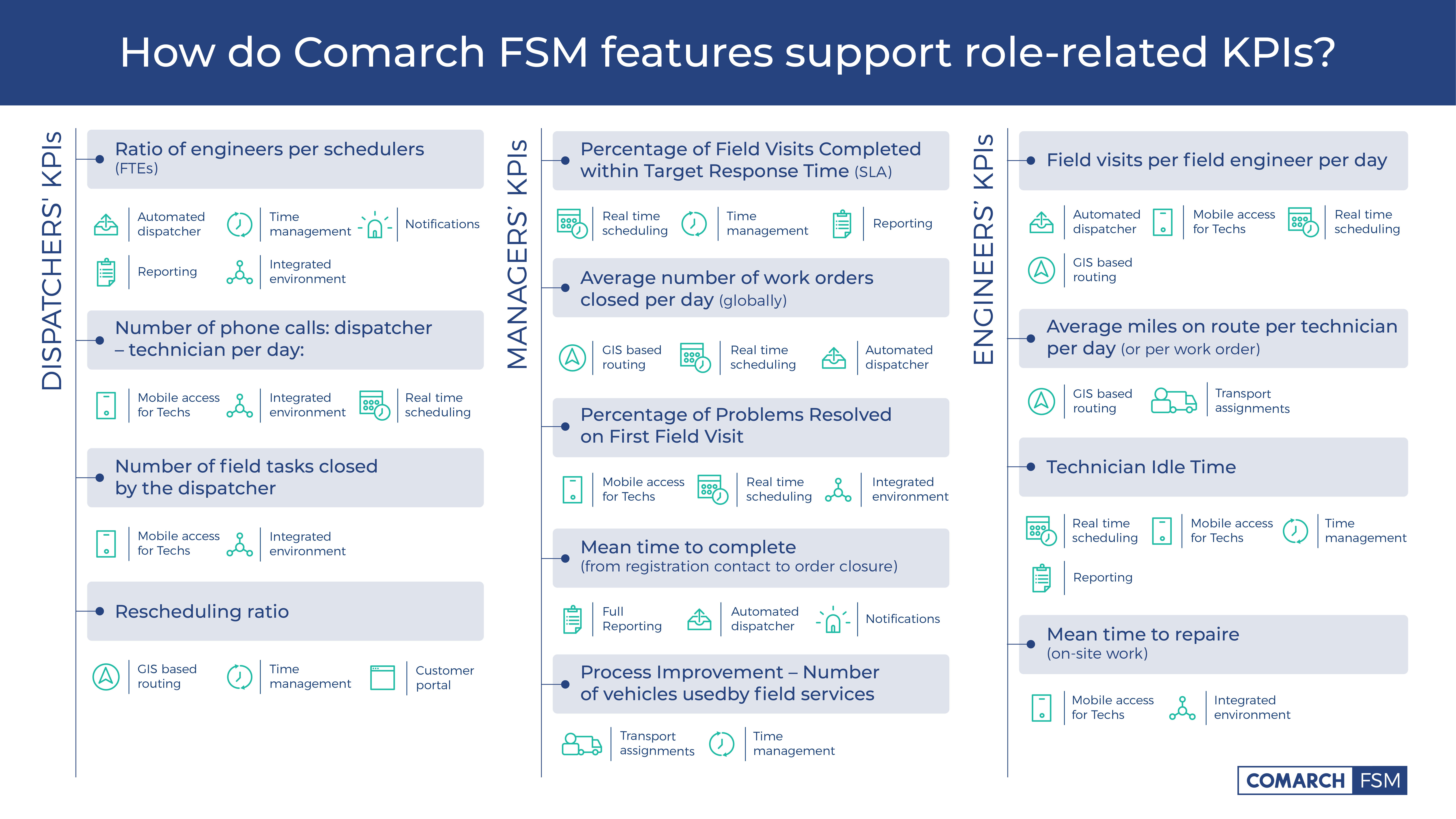 Field Service Management KPIs